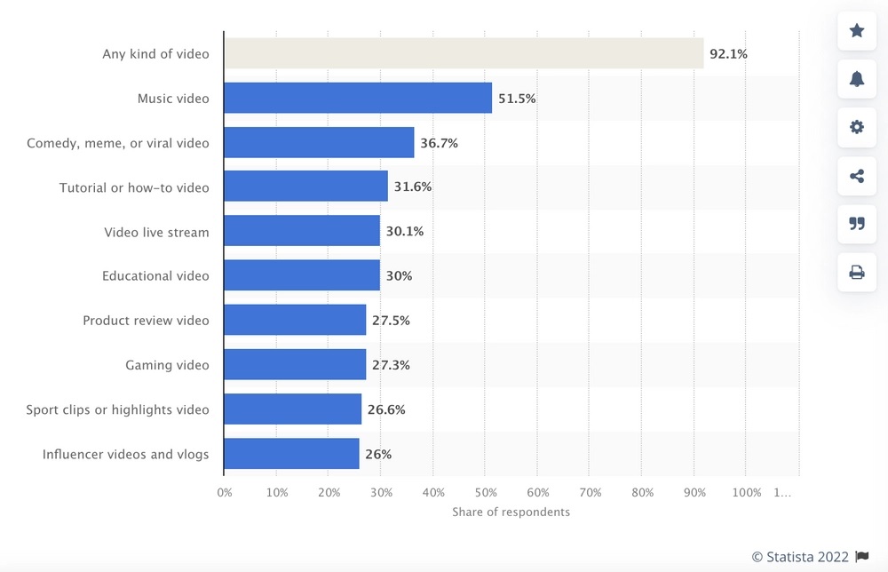 Video Audience Reach