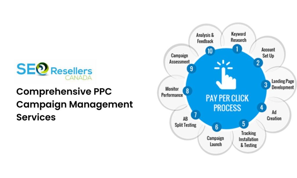 SEO Resellers Canada Comprehensive PPC Campaign Management Services